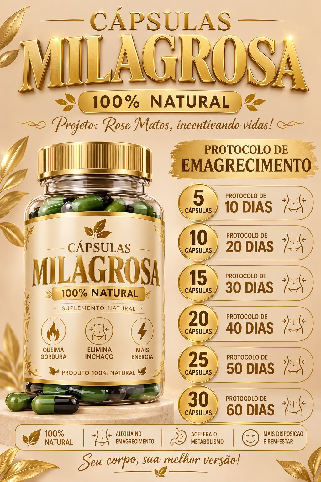Material visual do protocolo apresentado nas cápsulas Milagrosa